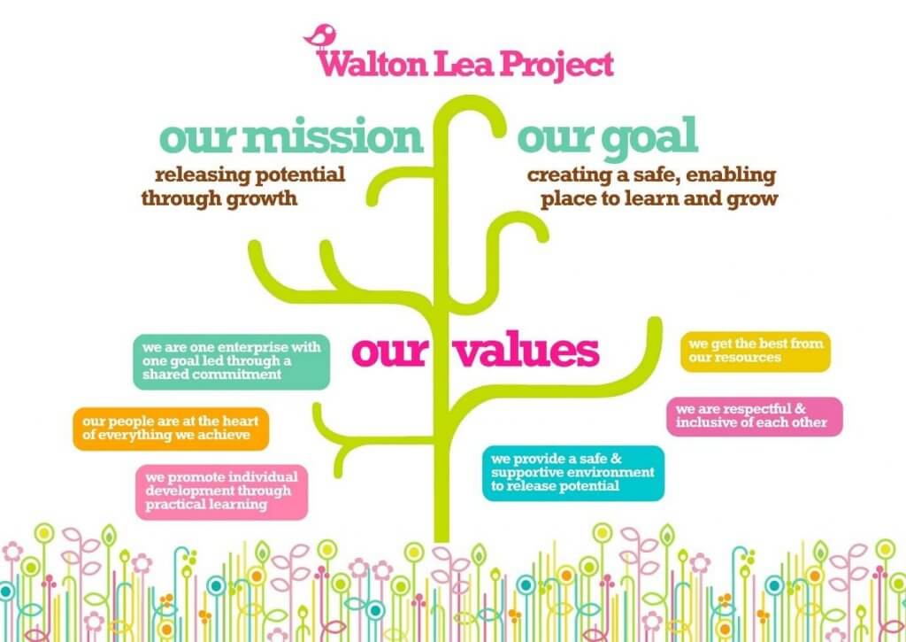 Walton Lea project mission statement